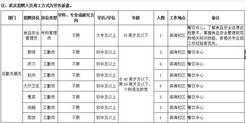 餐饮运营是做什么的？在这个美食纷呈的时代，餐饮行业不仅需要“好吃”的招牌菜，更需要一套完善的运营管理机制。今天我们就来深入探讨一下餐饮运营的角色和职责。